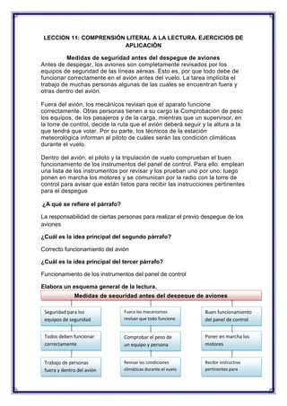 LECCION 11: COMPRENSIÓN LITERAL A LA LECTURA. EJERCICIOS DE
APLICACIÓN
Medidas de seguridad antes del despegue de aviones
Antes de despegar, los aviones son completamente revisados por los
equipos de seguridad de las líneas aéreas. Esto es, por que todo debe de
funcionar correctamente en el avión antes del vuelo. La tarea implícita el
trabajo de muchas personas algunas de las cuales se encuentran fuera y
otras dentro del avión.
Fuera del avión, los mecánicos revisan que el aparato funcione
correctamente. Otras personas tienen a su cargo la Comprobación de peso
los equipos, de los pasajeros y de la carga, mientras que un supervisor, en
la torre de control, decide la ruta que el avión deberá seguir y la altura a la
que tendrá que volar. Por su parte, los técnicos de la estación
meteorológica informan al piloto de cuáles serán las condición climáticas
durante el vuelo.
Dentro del avión, el piloto y la tripulación de vuelo comprueban el buen
funcionamiento de los instrumentos del panel de control. Para ello. emplean
una lista de los instrumentos por revisar y los prueban uno por uno; luego
ponen en marcha los motores y se comunican por la radio con la torre de
control para avisar que están listos para recibir las instrucciones pertinentes
para el despegue
¿A qué se refiere el párrafo?
La responsabilidad de ciertas personas para realizar el previo despegue de los
aviones
¿Cuál es la idea principal del segundo párrafo?
Correcto funcionamiento del avión
¿Cuál es la idea principal del tercer párrafo?
Funcionamiento de los instrumentos del panel de control
Elabora un esquema general de la lectura.
Medidas de seguridad antes del despegue de aviones
Seguridad para los
equipos de seguridad

Fuera los mecanismos
revisan que todo funcione

Buen funcionamiento
del panel de control

Todos deben funcionar
correctamente

Comprobar el peso de
un equipo y persona

Poner en marcha los
motores

Trabajo de personas
fuera y dentro del avión

Revisar las condiciones
climáticas durante el vuelo

Recibir instructivo
pertinentes para
despegue

 