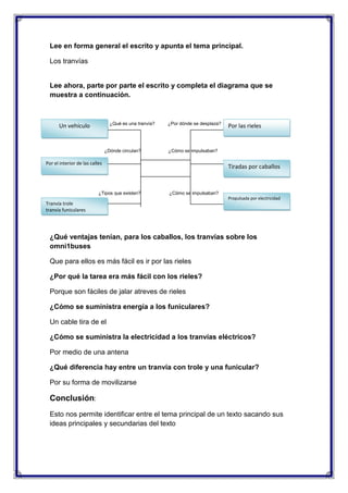 Lee en forma general el escrito y apunta el tema principal.
Los tranvías

Lee ahora, parte por parte el escrito y completa el diagrama que se
muestra a continuación.

¿Qué es una tranvía?

Un vehículo

¿Dónde circulan?

¿Por dónde se desplaza?

¿Cómo se impulsaban?

Por el interior de las calles

¿Tipos que existen?

Por las rieles

Tiradas por caballos

¿Cómo se impulsaban?
Propulsada por electricidad

Tranvía trole
tranvía funiculares
jjh

tranvía funiculares tenían, para los caballos, los tranvías sobre los
¿Qué ventajas

omni1buses
Que para ellos es más fácil es ir por las rieles
¿Por qué la tarea era más fácil con los rieles?
Porque son fáciles de jalar atreves de rieles
¿Cómo se suministra energía a los funiculares?
Un cable tira de el
¿Cómo se suministra la electricidad a los tranvías eléctricos?
Por medio de una antena
¿Qué diferencia hay entre un tranvía con trole y una funicular?
Por su forma de movilizarse

Conclusión:
Esto nos permite identificar entre el tema principal de un texto sacando sus
ideas principales y secundarias del texto

 