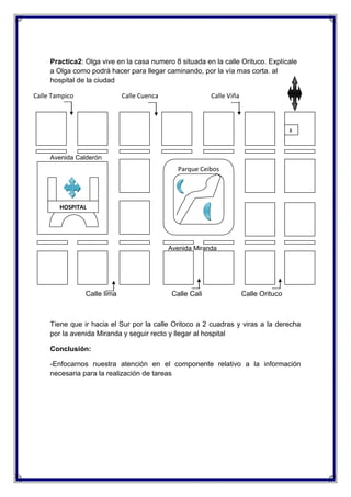 Practica2: Olga vive en la casa numero 8 situada en la calle Orituco. Explícale
a Olga como podrá hacer para llegar caminando, por la vía mas corta. al
hospital de la ciudad
Calle Tampico

Calle Cuenca

Calle Viña

8

Avenida Calderón

Parque Ceibos

HOSPITAL

Avenida Miranda

Calle lima

Calle Cali

Calle Orituco

Tiene que ir hacia el Sur por la calle Oritoco a 2 cuadras y viras a la derecha
por la avenida Miranda y seguir recto y llegar al hospital
Conclusión:
-Enfocarnos nuestra atención en el componente relativo a la información
necesaria para la realización de tareas

 