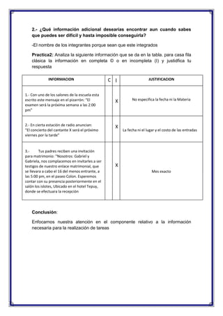 2.- ¿Qué información adicional desearías encontrar aun cuando sabes
que puedes ser difícil y hasta imposible conseguirla?
-El nombre de los integrantes porque sean que este integrados
Practica2: Analiza la siguiente información que se da en la tabla. para casa fila
clásica la información en completa © o en incompleta (I) y justidfica tu
respuesta
INFORMACION

1.- Con uno de los salones de la escuela esta
escrito este mensaje en el pizarrón: “El
examen será la próxima semana a las 2:00
pm”

2.- En cierta estación de radio anuncian:
“El concierto del cantante X será el próximo
viernes por la tarde”

3.Tus padres reciben una invitación
para matrimonio: “Nosotros: Gabriel y
Gabriela, nos complacemos en invitarles a ser
testigos de nuestro enlace matrimonial, que
se llevara a cabo el 16 del menos entrante, a
las 5:00 pm, en el paseo Colon. Esperemos
contar con su presencia posteriormente en el
salón los islotes, Ubicado en el hotel Tepuy,
donde se efectuara la recepción

C I

X

X

JUSTIFICACION

No especifica la fecha ni la Materia

La fecha ni el lugar y el costo de las entradas

X
Mes exacto

Conclusión:
Enfocarnos nuestra atención en el componente relativo a la información
necesaria para la realización de tareas

 
