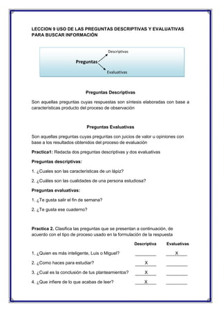 LECCION 9 USO DE LAS PREGUNTAS DESCRIPTIVAS Y EVALUATIVAS
PARA BUSCAR INFORMACIÓN

Descriptivas

Preguntas
Evaluativas

Preguntas Descriptivas
Son aquellas preguntas cuyas respuestas son síntesis elaboradas con base a
características producto del proceso de observación

Preguntas Evaluativas
Son aquellas preguntas cuyas preguntas con juicios de valor u opiniones con
base a los resultados obtenidos del proceso de evaluación
Practica1: Redacta dos preguntas descriptivas y dos evaluativas
Preguntas descriptivas:
1. ¿Cuales son las características de un lápiz?
2. ¿Cuáles son las cualidades de una persona estudiosa?
Preguntas evaluativas:
1. ¿Te gusta salir el fin de semana?
2. ¿Te gusta ese cuaderno?

Practica 2. Clasifica las preguntas que se presentan a continuación, de
acuerdo con el tipo de proceso usado en la formulación de la respuesta
Descriptiva

1. ¿Quien es más inteligente, Luis o Miguel?

Evaluativas

X

2. ¿Como haces para estudiar?

X

3. ¿Cual es la conclusión de tus planteamientos?

X

4. ¿Que infiere de lo que acabas de leer?

X

 