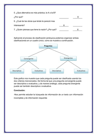5. ¿Que alternativa es más práctica, la A o la B?
¿Por qué?

X

6. ¿Cual de las obras que leíste te pareció mas
Interesante?

X

7. ¿Quien piensas que tiene la razón? ¿Por qué?

X

Aplicando el proceso de clasificación jerárquica podemos organizar ambas
clasificaciones en un cuadro único, como se muestra a continuación.
Preguntas

Divergentes

Convergente

Descriptivas

Evaluativas

Descriptivas

Evaluativas

Este grafico nos muestra que cada pregunta puede ser clasificada usando los
dos criterios mencionados. De forma tal que una pregunta convergente puede
ser descriptiva o evaluativa, y de manera análoga, cada pregunta divergente
puede ser también descriptiva o evaluativa.
Conclusión:
-Nos permite estudiar la búsqueda de información de un texto con información
incompleta y de información requerida

 