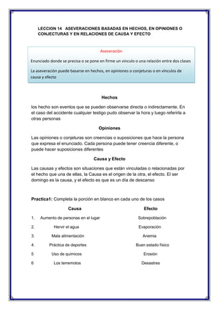 LECCION 14 ASEVERACIONES BASADAS EN HECHOS, EN OPINIONES O
CONJECTURAS Y EN RELACIONES DE CAUSA Y EFECTO

Aseveración
Enunciado donde se precisa o se pone en firme un vinculo o una relación entre dos clases
La aseveración puede basarse en hechos, en opiniones o conjeturas o en vínculos de
causa y efecto

Hechos
los hecho son eventos que se pueden observarse directa o indirectamente. En
el caso del accidente cualquier testigo pudo observar la hora y luego referirla a
otras personas
Opiniones
Las opiniones o conjeturas son creencias o suposiciones que hace la persona
que expresa el enunciado. Cada persona puede tener creencia diferente, o
puede hacer suposiciones diferentes
Causa y Efecto
Las causas y efectos son situaciones que están vinculadas o relacionadas por
el hecho que una de ellas, la Causa es el origen de la otra, el efecto. El ser
domingo es la causa, y el efecto es que es un día de descanso

Practica1: Completa la porción en blanco en cada uno de los casos
Causa
1.
2.

Aumento de personas en el lugar
Hervir el agua

3.

Mala alimentación

4.

Práctica de deportes

Efecto
Sobrepoblación
Evaporación
Anemia
Buen estado físico

5

Uso de químicos

Erosión

6

Los terremotos

Desastres

 