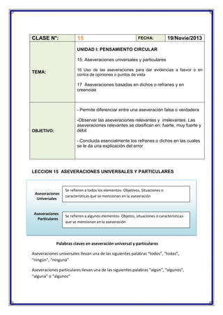 CLASE N°:

15

FECHA:

19/Novie/2013

UNIDAD I: PENSAMIENTO CIRCULAR
15. Aseveraciones universales y particulares
16 Uso de las aseveraciones para dar evidencias a fasvor o en
contra de opiniones o puntos de vista

TEMA:

17 Aseveraciones basadas en dichos o refranes y en
creencias

- Permite diferenciar entre una aseveración falsa o verdadera

-Observar las aseveraciones relevantes y irrelevantes. Las
aseveraciones relevantes se clasifican en: fuerte, muy fuerte y
débil

OBJETIVO:

- Concluida esencialmente los refranes o dichos en las cuales

se le da una explicación del error

LECCION 15 ASEVERACIONES UNIVERSALES Y PARTICULARES

Aseveraciones
Universales

Aseveraciones
Particulares

Se refieren a todos los elementos- Objetivos, Situaciones o
características que se mencionan en la aseveración

Se refieren a algunos elementos- Objetos, situaciones o característicasque se mencionan en la aseveración

Palabras claves en aseveración universal y particulares
Aseveraciones universales llevan una de las siguientes palabras “todos”, “todas”,
“ningún”, “ninguna”
Aseveraciones particulares llevan una de las siguientes palabras “algún”, “algunos”,
“alguna” o “algunos”

 