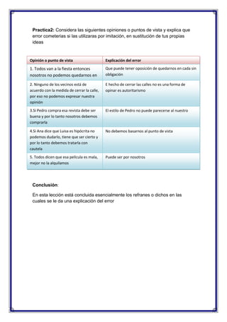 Practica2: Considera las siguientes opiniones o puntos de vista y explica que
error cometerias si las utilizaras por imitación, en sustitución de tus propias
ideas

Opinión o punto de vista

Explicación del error

1. Todos van a la fiesta entonces
nosotros no podemos quedarnos en
casa

Que puede tener oposición de quedarnos en cada sin
obligación

2. Ninguno de los vecinos está de
acuerdo con la medida de cerrar la calle,
por eso no podemos expresar nuestra
opinión

E hecho de cerrar las calles no es una forma de
opinar es autoritarismo

3.Si Pedro compra esa revista debe ser
buena y por lo tanto nosotros debemos
comprarla

El estilo de Pedro no puede parecerse al nuestro

4.Si Ana dice que Luisa es hipócrita no
podemos dudarlo, tiene que ser cierto y
por lo tanto debemos tratarla con
cautela

No debemos basarnos al punto de vista

5. Todos dicen que esa película es mala,
mejor no la alquilamos

Puede ser por nosotros

Conclusión:
En esta lección está concluida esencialmente los refranes o dichos en las
cuales se le da una explicación del error

 
