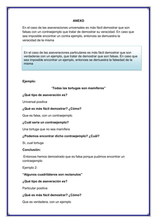 ANEXO
En el caso de las aseveraciones universales es más fácil demostrar que son
falsas con un contraejemplo que tratar de demostrar su veracidad. En caso que
sea imposible encontrar un contra ejemplo, entonces se demuestra la
veracidad de la misma

En el caso de las aseveraciones particulares es más fácil demostrar que son
verdaderas con un ejemplo, que tratar de demostrar que son falsas. En caso que
sea imposible encontrar un ejemplo, entonces se demuestra la falsedad de la
misma

Ejemplo:
“Todas las tortugas son mamíferos”
¿Qué tipo de aseveración es?
Universal positiva
¿Qué es más fácil demostrar? ¿Cómo?
Que es falsa, con un contraejemplo
¿Cuál seria un contraejemplo?
Una tortuga que no sea mamífera
¿Podemos encontrar dicho contraejemplo? ¿Cuál?
Si, cual tortuga
Conclusión:
Entonces hemos demostrado que es falsa porque pudimos encontrar un
contraejemplo
Ejemplo 2:
“Algunos cuadriláteros son rectanulos”
¿Qué tipo de aseveración es?
Particular positiva
¿Qué es más fácil demostrar? ¿Cómo?
Que es verdadera, con un ejemplo

 