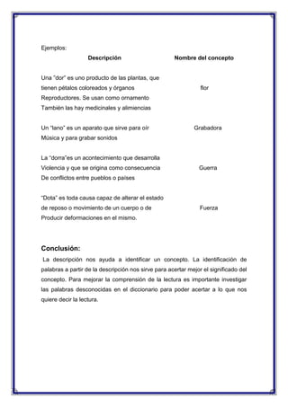 Ejemplos:
Descripción

Nombre del concepto

Una ”dor” es uno producto de las plantas, que
tienen pétalos coloreados y órganos

flor

Reproductores. Se usan como ornamento
También las hay medicinales y alimiencias
Un “lano” es un aparato que sirve para oír

Grabadora

Música y para grabar sonidos
La “dorra”es un acontecimiento que desarrolla
Violencia y que se origina como consecuencia

Guerra

De conflictos entre pueblos o países
“Dota” es toda causa capaz de alterar el estado
de reposo o movimiento de un cuerpo o de

Fuerza

Producir deformaciones en el mismo.

Conclusión:
La descripción nos ayuda a identificar un concepto. La identificación de
palabras a partir de la descripción nos sirve para acertar mejor el significado del
concepto. Para mejorar la comprensión de la lectura es importante investigar
las palabras desconocidas en el diccionario para poder acertar a lo que nos
quiere decir la lectura.

 