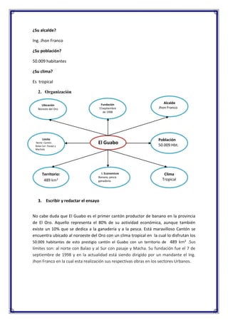 ¿Su alcalde?
Ing. Jhon Franco
¿Su población?
50.009 habitantes
¿Su clima?
Es tropical
2. Organización
Ubicación
Noreste del Oro

Limite
Norte: Cantón
Balao Sur: Pasaje y
Machala

Territorio:
489 km²

Fundación
7/septiembre
de 1998

Alcalde
Jhon Franco

El Guabo

Población
50.009 Hbt.

I. Economicos
Banano, pesca
ganadería

Clima
Tropical

3. Escribir y redactar el ensayo
No cabe duda que El Guabo es el primer cantón productor de banano en la provincia
de El Oro. Aquello representa el 80% de su actividad económica, aunque también
existe un 10% que se dedica a la ganadería y a la pesca. Está maravilloso Cantón se
encuentra ubicado al noroeste del Oro con un clima tropical en la cual lo disfrutan los
50.009 habitantes de esto prestigio cantón el Guabo con un territorio de 489 km² .Sus
límites son: al norte con Balao y al Sur con pasaje y Macha. Su fundación fue el 7 de
septiembre de 1998 y en la actualidad está siendo dirigido por un mandante el Ing.
Jhon Franco en la cual esta realización sus respectivas obras en los sectores Urbanos.

 