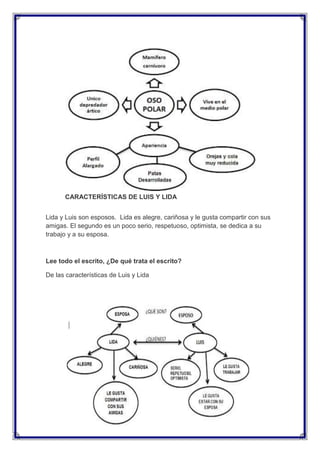 CARACTERÍSTICAS DE LUIS Y LIDA
Lida y Luis son esposos. Lida es alegre, cariñosa y le gusta compartir con sus
amigas. El segundo es un poco serio, respetuoso, optimista, se dedica a su
trabajo y a su esposa.

Lee todo el escrito, ¿De qué trata el escrito?
De las características de Luis y Lida

 