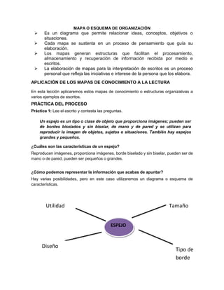 MAPA O ESQUEMA DE ORGANIZACIÓN






Es un diagrama que permite relacionar ideas, conceptos, objetivos o
situaciones.
Cada mapa se sustenta en un proceso de pensamiento que guía su
elaboración.
Los mapas generan estructuras que facilitan el procesamiento,
almacenamiento y recuperación de información recibida por medio e
escritos.
La elaboración de mapas para la interpretación de escritos es un proceso
personal que refleja las iniciativas e interese de la persona que los elabora.

APLICACIÓN DE LOS MAPAS DE CONOCIMIENTO A LA LECTURA
En esta lección aplicaremos estos mapas de conocimiento o estructuras organizativas a
varios ejemplos de escritos.

PRÁCTICA DEL PROCESO
Práctica 1: Lee el escrito y contesta las preguntas.
Un espejo es un tipo o clase de objeto que proporciona imágenes; pueden ser
de bordes biselados y sin biselar, de mano y de pared y se utilizan para
reproducir la imagen de objetos, sujetos o situaciones. También hay espejos
grandes y pequeños.
¿Cuáles son las características de un espejo?
Reproducen imágenes, proporciona imágenes, borde biselado y sin biselar, pueden ser de
mano o de pared, pueden ser pequeños o grandes.
¿Cómo podemos representar la información que acabas de apuntar?
Hay varias posibilidades, pero en este caso utilizaremos un diagrama o esquema de
características.

Utilidad

Tamaño
ESPEJO

Diseño

Tipo de
borde

 