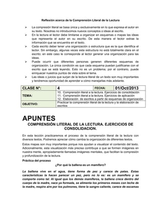 Reflexión acerca de la Comprensión Literal de la Lectura









La compresión literal se basa única y exclusivamente en lo que expresa el autor en
su texto. Nosotras no introducimos nuevos conceptos o ideas al escrito.
En la lectura el lector debe limitarse a organizar en esquemas o mapas las ideas
que representa el autor en su escrito. De esta manera el lector extrae la
información que se encuentra en el texto.
Cada escrito deber tener una organización o estructura que es la que identifica el
lector. Sin embargo, algunas veces esta estructura no está totalmente clara en el
escrito; en este caso le corresponde al lector generar una organización para las
ideas.
Puede ocurrir que diferentes personas generen diferentes esquemas de
organización. La única condición es que cada esquema puedan justificarse con el
escrito que se está leyendo. Esto no es un problema; por el contrario, puede
enriquecer nuestros puntos de vista sobre el tema.
Las ideas o juicios que surjan de la lectura literal de un texto son muy importantes
y tendremos oportunidad de aprender a cómo manejarlas más adelante.

4

FECHA:
01/Oct/2013
10. Comprensión literal a la lectura. Ejercicios de consolidación
11. Comprensión literal a la lectura. Ejercicios de aplicación
12. Elaboración de escritos a partir de esquemas de organización
Practicar la comprensión literal de la lectura y la elaboración de
escritos

CLASE N°:
TEMA:
OBJETIVO:

APUNTES
COMPRENSIÓN LITERAL DE LA LECTURA. EJERCICIOS DE
CONSOLIDACION.
En esta lección practicaremos el proceso de la comprensión literal de la lectura con
diversos textos. Podremos apreciar cómo cambia la organización de diferentes textos.
Estos mapas son muy importantes porque nos ayudan a visualizar el contenido del texto.
Adicionalmente, esta visualización más precisa contribuye a que se formen imágenes en
nuestra mente, apropiadamente llamadas imágenes mentales, que facilitan la compresión
y profundización de la lectura.
Práctica del proceso
¿Por qué la ballena es un mamífero?
La ballena vive en el agua, tiene forma de pez y carece de patas. Estas
características la hacen parecer un pez, pero no lo es: es un mamífero y se
comporta como tal. Al igual que los demás mamíferos, la ballena crece dentro del
cuerpo de la madre, nace ya formada, se alimenta los primeros meses con leche de
la madre, respira aire por los pulmones, tiene la sangre caliente, carece de escamas

 