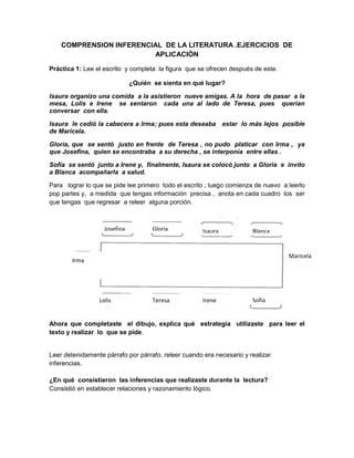 COMPRENSION INFERENCIAL DE LA LITERATURA .EJERCICIOS DE
APLICACIÓN
Práctica 1: Lee el escrito y completa la figura que se ofrecen después de este.
¿Quién se sienta en qué lugar?
Isaura organizo una comida a la asistieron nueve amigas. A la hora de pasar a la
mesa, Lolis e Irene se sentaron cada una al lado de Teresa, pues querían
conversar con ella.
Isaura le cedió la cabecera a Irma; pues esta deseaba estar lo más lejos posible
de Maricela.
Gloria, que se sentó justo en frente de Teresa , no pudo platicar con Irma , ya
que Josefina, quien se encontraba a su derecha , se interponía entre ellas .
Sofía se sentó junto a Irene y, finalmente, Isaura se colocó junto a Gloria e invito
a Blanca acompañarla a salud.
Para lograr lo que se pide lee primero todo el escrito ; luego comienza de nuevo a leerlo
pop partes y, a medida que tengas información precisa , anota en cada cuadro los ser
que tengas que regresar a releer alguna porción.

Irma

Josefina
Práctica
1: Lee el
escrito y
completa
la figura
que se
ofrecen
después
Lolis
de este.

Gloria
Práctica
1: Lee el
escrito y
completa
la figura
que se
ofrecen
después
Teresa
de este.

Isaura
Práctica
1: Lee el
escrito y
completa
la figura
que se
ofrecen
después
Irene
de este.

Blanca

Maricela

Sofia

Práctica
Práctica
Práctica
Ahora que completaste el dibujo, explica qué estrategia utilizaste para leer el
1: Lee el
1: Lee el
1: Lee el
texto y realizar lo que se pide.
escrito y
escrito y
escrito y
completa
completa
completa
la figura por párrafo, releer cuandola figura
la figura
Leer detenidamente párrafo
era necesario y realizar
que se
que se
inferencias.
que se
ofrecen
ofrecen
ofrecen
después inferencias que realizaste durante la lectura?
después
¿En qué consistieron las
después
de este.
Consistió en establecer relaciones y de este.
razonamiento lógico.este.
de
Práctica
1: Lee el
escrito y
completa
la figura
que se
ofrecen

Práctica
1: Lee el
escrito y
completa
la figura
que se
ofrecen

Práctica
1: Lee el
escrito y
completa
la figura
que se
ofrecen

 