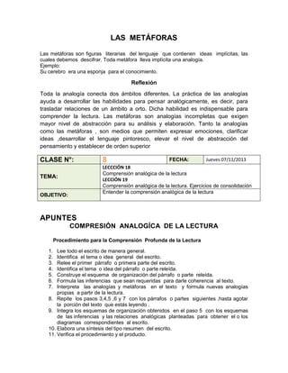LAS METÁFORAS
Las metáforas son figuras literarias del lenguaje que contienen ideas implícitas, las
cuales debemos descifrar. Toda metáfora lleva implícita una analogía.
Ejemplo:
Su cerebro era una esponja para el conocimiento.

Reflexión
Toda la analogía conecta dos ámbitos diferentes. La práctica de las analogías
ayuda a desarrollar las habilidades para pensar analógicamente, es decir, para
trasladar relaciones de un ámbito a orto. Dicha habilidad es indispensable para
comprender la lectura. Las metáforas son analogías incompletas que exigen
mayor nivel de abstracción para su análisis y elaboración. Tanto la analogías
como las metáforas , son medios que permiten expresar emociones, clarificar
ideas ,desarrollar el lenguaje pintoresco, elevar el nivel de abstracción del
pensamiento y establecer de orden superior

CLASE N°:

8

FECHA:

Jueves 07/11/2013

LECCCIÓN 18
Comprensión analógica de la lectura
LECCIÓN 19
Comprensión analógica de la lectura. Ejercicios de consolidación
Entender la comprensión analógica de la lectura

TEMA:
OBJETIVO:

APUNTES
COMPRESIÓN ANALOGÍCA DE LA LECTURA
Procedimiento para la Comprensión Profunda de la Lectura
1.
2.
3.
4.
5.
6.
7.

Lee todo el escrito de manera general.
Identifica el tema o idea general del escrito.
Relee el primer párrafo o primera parte del escrito.
Identifica el tema o idea del párrafo o parte releída.
Construye el esquema de organización del párrafo o parte releída.
Formula las inferencias que sean requeridas para darle coherencia al texto.
Interpreta las analogías y metáforas en el texto y formula nuevas analogías
propias a partir de la lectura.
8. Repite los pasos 3,4,5 ,6 y 7 con los párrafos o partes siguientes ,hasta agotar
la porción del texto que estás leyendo .
9. Integra los esquemas de organización obtenidos en el paso 5 con los esquemas
de las inferencias y las relaciones analógicas planteadas para obtener el o los
diagramas correspondientes al escrito.
10. Elabora una síntesis del tipo resumen del escrito.
11. Verifica el procedimiento y el producto.

 
