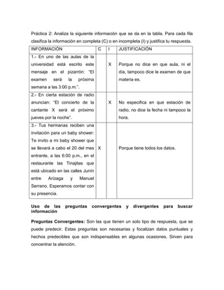 Práctica 2: Analiza la siguiente información que se da en la tabla. Para cada fila
clasifica la información en completa (C) o en incompleta (I) y justifica tu respuesta.
INFORMACIÓN

C

I

JUSTIFICACIÓN

X

Porque no dice en que aula, ni el

1.- En uno de las aulas de la
universidad está escrito este
mensaje en el pizarrón: “El

día, tampoco dice le examen de que

examen

materia es.

será

la

próxima

semana a las 3:00 p.m.”.
2.- En cierta estación de radio
anuncian: “El concierto de la

X

No especifica en que estación de

cantante X será el próximo

radio, no dice la fecha ni tampoco la

jueves por la noche”.

hora.

3.- Tus hermanas reciben una
invitación para un baby shower:
Te invito a mi baby shower que
se llevará a cabo el 20 del mes X

Porque tiene todos los datos.

entrante, a las 6:00 p.m., en el
restaurante las Tinajitas que
está ubicado en las calles Junín
entre

Arízaga

y

Manuel

Serrano. Esperamos contar con
su presencia.
Uso de las
información

preguntas

convergentes

y

divergentes

para

buscar

Preguntas Convergentes: Son las que tienen un solo tipo de respuesta, que se
puede predecir. Estas preguntas son necesarias y focalizan datos puntuales y
hechos predecibles que son indispensables en algunas ocasiones. Sirven para
concentrar la atención.

 