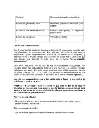Variable

Característica (valores posibles)

Estado de globalidad o no.

Universal (global) o Particular ( no
global)

Estado de inclusión o exclusión

Positiva (incluyente)
(excluyente)

Estado de veracidad

Verdadera o Falsa

o

Negativa

Uso de los cuantificadores
Con frecuencia las personas tienden a deformar la información cuando usan
cuantificadores en aseveraciones. Por ejemplo, escuchamos que algunos
empleados opinan negativamente acerca de un hecho en la empresa, y
decimos “todo el mundo estaba descontento” sin antes haber verificado que
esa opinión era general. A este error se le llama “generalización
apresuradas”.
Otro error frecuente con el uso de los cuantificadores excluyentes. Por
ejemplo, todos los trabajadores faltaron a una reunión, y decidimos “ningún
trabajador no vino”. En este caso tenemos una doble negación, la del
“ninguno”, y la del “no”, con la cual lo que estamos diciendo realmente es que
¡todos los trabajadores vinieron!. A este error se le llama “doble negación”.
Uso de las aseveraciones para dar evidencias a favor
opiniones o puntos de vista

o en contra de

Práctica 1: Se propone que los alumnos que más rinden en la escuela
disfruten de vacaciones más largas y que la dediquen algún tiempo para
ayudar a los niños de menor rendimiento. Genera argumentos en favor y
en contra de este planteamiento.
Aseveraciones a favor:
- El avance académico sería al ritmo de los estudiantes que captan rápido
- El rendimiento se nivelaría
Aseveraciones en contra:
- Los niños más adelantados tendrían menos tiempo de vacaciones

 