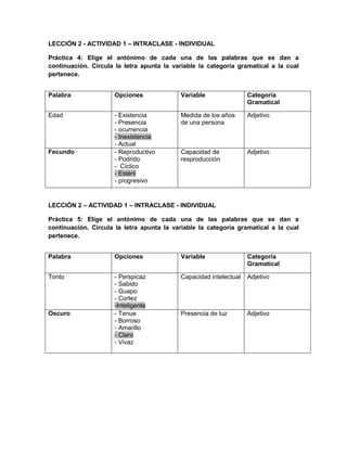 LECCIÓN 2 - ACTIVIDAD 1 – INTRACLASE - INDIVIDUAL
Práctica 4: Elige el antónimo de cada una de las palabras que se dan a
continuación. Circula la letra apunta la variable la categoría gramatical a la cual
pertenece.
Palabra

Opciones

Variable

Categoría
Gramatical

Edad

- Existencia
- Presencia
- ocurrencia
- Inexistencia
- Actual
- Reproductivo
- Podrido
- Cíclico
- Estéril
- progresivo

Medida de los años
de una persona

Adjetivo

Capacidad de
resproducción

Adjetivo

Fecundo

LECCIÓN 2 – ACTIVIDAD 1 – INTRACLASE - INDIVIDUAL
Práctica 5: Elige el antónimo de cada una de las palabras que se dan a
continuación. Circula la letra apunta la variable la categoría gramatical a la cual
pertenece.
Palabra

Opciones

Variable

Categoría
Gramatical

Tonto

- Perspicaz
- Sabido
- Guapo
- Cortez
-Inteligente
- Tenue
- Borroso
- Amarillo
- Claro
- Vivaz

Capacidad intelectual

Adjetivo

Presencia de luz

Adjetivo

Oscuro

 