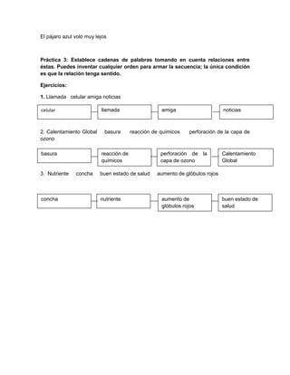 El pájaro azul voló muy lejos

Práctica 3: Establece cadenas de palabras tomando en cuenta relaciones entre
éstas. Puedes inventar cualquier orden para armar la secuencia; la única condición
es que la relación tenga sentido.
Ejercicios:
1. Llamada celular amiga noticias
El
celular

llamada

2. Calentamiento Global
ozono
basura

3. Nutriente

concha

basura

amiga

reacción de químicos

reacción de
químicos
concha

buen estado de salud

nutriente

noticias

perforación de la capa de

perforación de la
capa de ozono

Calentamiento
Global

aumento de glóbulos rojos

aumento de
glóbulos rojos

buen estado de
salud

 