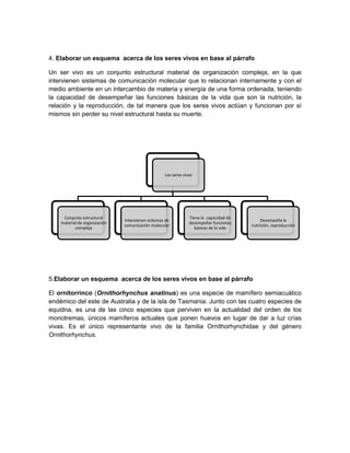 4. Elaborar un esquema acerca de los seres vivos en base al párrafo
Un ser vivo es un conjunto estructural material de organización compleja, en la que
intervienen sistemas de comunicación molecular que lo relacionan internamente y con el
medio ambiente en un intercambio de materia y energía de una forma ordenada, teniendo
la capacidad de desempeñar las funciones básicas de la vida que son la nutrición, la
relación y la reproducción, de tal manera que los seres vivos actúan y funcionan por sí
mismos sin perder su nivel estructural hasta su muerte.

Los seres vivos

Conjunto estructural
material de organización
compleja

Intervienen sistemas de
comunicación molecular

Tiene la capacidad de
desempeñar funciones
básicas de la vida

Desempaña la
nutrición, reproducción

5.Elaborar un esquema acerca de los seres vivos en base al párrafo
El ornitorrinco (Ornithorhynchus anatinus) es una especie de mamífero semiacuático
endémico del este de Australia y de la isla de Tasmania. Junto con las cuatro especies de
equidna, es una de las cinco especies que perviven en la actualidad del orden de los
monotremas, únicos mamíferos actuales que ponen huevos en lugar de dar a luz crías
vivas. Es el único representante vivo de la familia Ornithorhynchidae y del género
Ornithorhynchus.

 