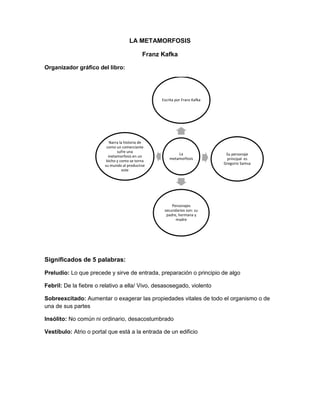 LA METAMORFOSIS
Franz Kafka
Organizador gráfico del libro:

Escrita por Franz Kafka

Narra la historia de
como un comerciante
sufre una
metamorfosis en un
bicho y como se torna
su mundo al producirse
este

La
metamorfosis

Su personaje
principal es
Gregorio Samsa

Personajes
secundarios son: su
padre, hermana y
madre

Significados de 5 palabras:
Preludio: Lo que precede y sirve de entrada, preparación o principio de algo
Febril: De la fiebre o relativo a ella/ Vivo, desasosegado, violento
Sobreexcitado: Aumentar o exagerar las propiedades vitales de todo el organismo o de
una de sus partes
Insólito: No común ni ordinario, desacostumbrado
Vestíbulo: Atrio o portal que está a la entrada de un edificio

 