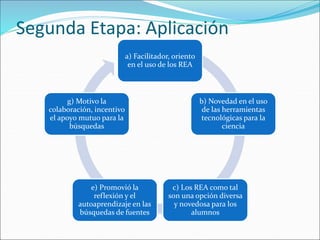 Segunda Etapa: Aplicación 
a) Facilitador, oriento 
en el uso de los REA 
b) Novedad en el uso 
de las herramientas 
tecnológicas para la 
ciencia 
c) Los REA como tal 
son una opción diversa 
y novedosa para los 
alumnos 
g) Motivo la 
colaboración, incentivo 
el apoyo mutuo para la 
búsquedas 
e) Promovió la 
reflexión y el 
autoaprendizaje en las 
búsquedas de fuentes 
 