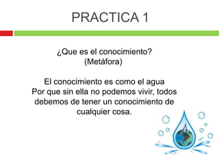 PRACTICA 1

      ¿Que es el conocimiento?
            (Metáfora)

   El conocimiento es como el agua
Por que sin ella no podemos vivir, todos
debemos de tener un conocimiento de
            cualquier cosa.
 