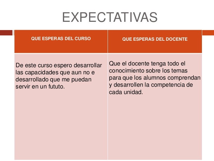 Portafolio unidad 6