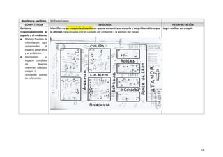 13
Nombres y apellidos Wilfredo Llanos
COMPETENCIA EVIDENCIA INTERPRETACIÓN
Gestiona
responsablemente el
espacio y el ambiente.
 Maneja fuentes de
información para
comprender el
espacio geográfico
y el ambiente.
 Representa su
espacio cotidiano
de diversas
maneras (dibujos,
croquis.)
utilizando puntos
de referencia.
Identifica en un croquis la situación en que se encuentra su escuela y las problemáticas que
la afectan, relacionadas con el cuidado del ambiente y la gestión del riesgo.
Logra realizar un croquis
 