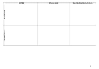 6
LOGROS DIFICULTADES SUGERENCIAS/OBSERVACIONES
AUTOEVALUACIONHETEROEVALUACION
 