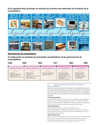 En la siguiente línea de tiempo se resumen los eventos mas relevantes de la historia de la
computadora:
Generaciones de computadoras
A continuación se muestran las principales características de las generaciones de
computadoras
1946 1958 1964 1971 1983 1999
Según su capacidad o tamaño se clasifican en:.
Supercomputadoras.
Son las más caras ygrandes delmercado, lasmás potentes yrápidas;las
utilizanengrandes industriasyempresas como la Nasa. Soncapaces de
procesar grancantidadinformaciónyrealizar cálculos enmilisegundos,
además permite la interconexiónde miles de usuarios sin hacer tardío el
sistema.
Macrocomputadoras.
También son grandes ycostosas, peroencantidades más accesibles, se
utilizancomoservidores inteligentes, usados enempresasmedianas,
bancos. Procesan grancantidadde informaciónydebende mantenerse
en un cuarto frio para mantener sutemperatura adecuada.
Minicomputadoras.
Son medianamente costosasymás pequeñas que las
macrocomputadoras, pudiendoocupar soloun rincónde un cuarto;
ella hace las mismas funciones que la macrocomputadora soloque en
cantidades más reducidas.
Microcomputadoras.
Estas sonlas más pequeñas yde menor costo;estánennuestros hogares
y son de uso personal;utilizanunmicroprocesador que almacenar
informaciónyprogramas. Entre ellas están lascomputadoras de
escritorio, laptops, tablets ycomputadoras de mano.
 