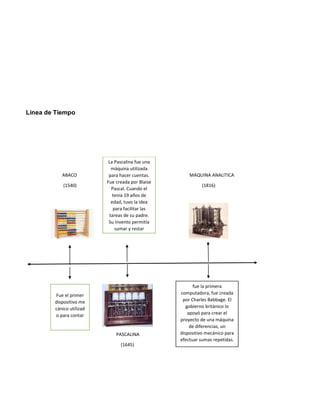 Linea de Tiempo
ABACO MAQUINA ANALITICA
(1540) (1816)
PASCALINA
(1645)
Fue el primer
dispositivo me
cánico utilizad
o para contar
La Pascalina fue una
máquina utilizada
para hacer cuentas.
Fue creada por Blaise
Pascal. Cuando el
tenía 19 años de
edad, tuvo la idea
para facilitar las
tareas de su padre.
Su invento permitía
sumar y restar
fue la primera
computadora, fue creada
por Charles Babbage. El
gobierno británico lo
apoyó para crear el
proyecto de una máquina
de diferencias, un
dispositivo mecánico para
efectuar sumas repetidas.
 