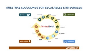 NUESTRAS SOLUCIONES SON ESCALABLES E INTEGRALES

                                                      SERVERS
        Servicios                       TRAINNING                                              Infraestructura
                                                                SWITCHES

                               INSTALLING
                                                                       STORAGE




                            DRP                                                  THIN CLIENT




                             VIRTUAL                                           SITE RECOVERY


                                       PC
                                                                     DESKTOP
                                            SERVERS

        Backup & Recovery                             SERVERS                                   Virtualización
 