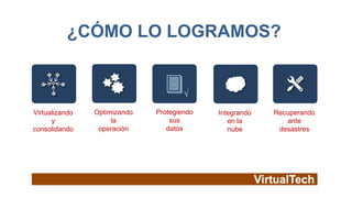 ¿CÓMO LO LOGRAMOS?


                                      √

Virtualizando   Optimizando   Protegiendo   Integrando   Recuperando
      y              la           sus          en la        ante
consolidando     operación       datos         nube       desastres
 