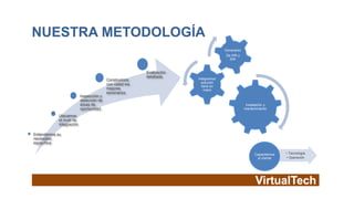 NUESTRA METODOLOGÍA
                                                                                   Dimensión
                                                                                    De HW y
                                                                                      SW


                                                         Evaluación
                                                         detallada
                                         Construimos                  Integramos
                                                                        solución
                                         con usted los
                                                                        llave en
                                         mejores                          mano
                                         escenarios
                          Inspección y
                          detección de
                          áreas de                                                              Instalación y
                          oportunidad                                                          mantenimiento

            Ubicamos
            el nivel de
            integración

Entendemos su
necesidad
específica

                                                                                                     Capacitamos   • Tecnología
                                                                                                      al cliente   • Operación
 