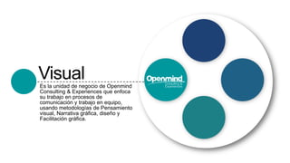 Es la unidad de negocio de Openmind
Consulting & Experiences que enfoca
su trabajo en procesos de
comunicación y trabajo en equipo,
usando metodologías de Pensamiento
visual, Narrativa gráfica, diseño y
Facilitación gráfica.
Visual Visual
 