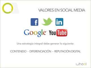 VALORES EN SOCIAL MEDIA




    Una estrategia integral debe generar lo siguiente:


CONTENIDO - DIFERENCIACIÓN - REPUTACIÓN DIGITAL
 