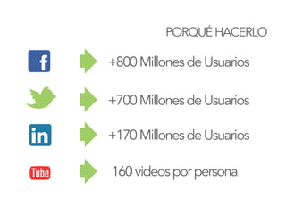 PORQUÉ HACERLO

+800 Millones de Usuarios
  9 Millones


+700 Millones de Usuarios
  700 Mil


+170 Millones de Usuarios
  800 Mil


160 videos por persona
 160 Videos por persona
 