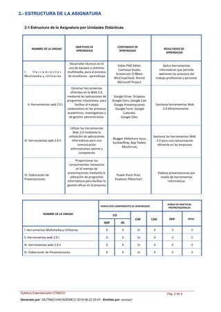 Syllabus Estandarizado UTMACH
Generado por: SIUTMACH/ACADÉMICO 2019-06-22 20:43 - Emitido por: yconza1
Pág. 2 de 9
2.- ESTRUCTURA DE LA ASIGNATURA
2.1 Estructura de la Asignatura por Unidades Didácticas
NOMBRE DE LA UNIDAD
HORAS POR COMPONENTES DE APRENDIZAJE
HORAS DE PRACTICAS
PREPROFESIONALES
CD
CAE CAA PPP PPPSC
AAP AC
I. Herramientas Multimedia y Utilitarios 8 8 16 8 0 0
II. Herramientas web 2.0 I 8 8 16 8 0 0
III. Herramientas web 2.0 II 8 8 16 8 0 0
IV. Elaboración de Presentaciones 8 8 16 8 0 0
NOMBRE DE LA UNIDAD
OBJETIVOS DE
APRENDIZAJE
CONTENIDOS DE
APRENDIZAJE
RESULTADOS DE
APRENDIZAJE
I . H e r r a m i e n t a s
Multimedia y Utilitarios
Desarrollar técnicas en el
uso de equipos y sistemas
multimedia, para el proceso
de enseñanza - aprendizaje
Video PAD Editor.
Camtasia Studio.
Screencast-O-Matic.
WinCmapTools. Xmind.
Microsoft Project.
Aplica herramientas
informáticas que permita
optimizar los procesos del
trabajo profesional y personal.
II. Herramientas web 2.0 I
Dominar herramientas
ofrecidas en la Web 2.0,
mediante las aplicaciones de
programas interactivos, para
facilitar el trabajo
colaborativo en los procesos
académicos, investigativos y
de gestión administrativa.
Google Drive. Dropbox.
Google Docs. Google Calc.
Google Presentaciones.
Google Form. Google
Calendar.
Google Sites.
Gestiona herramientas Web
2.0 eficientemente
III. Herramientas web 2.0 II
Utilizar las herramientas
Web 2.0 mediante la
utilización de aplicaciones
informáticas para una
comunicación
administrativa optima y
competente
Blogger Slideshare Issuu,
Kanbanflow, App TodoIs.
MeuScrum,
Gestiona las herramientas Web
2.0 para una comunicación
eficiente en las empresas
IV. Elaboración de
Presentaciones
Proporcionar los
conocimientos necesarios
en el manejo de
presentaciones mediante la
utilización de programas
informáticos para facilitar la
gestión eficaz en la empresa
Power Point Prezi
Powtoon Piktochart.
Elabora presentaciones por
medio de herramientas
informáticas
 