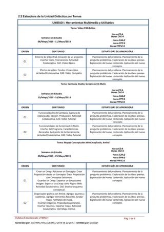 Syllabus Estandarizado UTMACH
Generado por: SIUTMACH/ACADÉMICO 2019-06-22 20:43 - Emitido por: yconza1
Pág. 3 de 9
2.2 Estructura de la Unidad Didáctica por Temas
UNIDAD I: Herramientas Multimedia y Utilitarios
Tema: Video PAD Editor.
Horas CD:4
Semanas de Estudio
Horas CAE:4
06/Mayo/2019 - 11/Mayo/2019
Horas CAA:2
Horas PPP:0
Horas PPPSC:0
ORDEN CONTENIDO ESTRATEGIAS DE APRENDIZAJE
01
Entorno de Video Pad. Creación de un proyecto.
Insertar texto. Transiciones. Actividad
Colaborativa. CAE: Video Básico.
Planteamiento del problema. Planteamiento de la
pregunta problémica. Exploración de las ideas previas.
Exploración del nuevo contenido. Aplicación del nuevo
concepto.
02
Efectos de video. Fondos. Crear video.
Actividad Colaborativa. CAE: Video Completo.
Planteamiento del problema. Planteamiento de la
pregunta problémica. Exploración de las ideas previas.
Exploración del nuevo contenido. Aplicación del nuevo
concepto.
Tema: Camtasia Studio; Screencast-O-Matic
Horas CD:4
Semanas de Estudio
Horas CAE:4
13/Mayo/2019 - 18/Mayo/2019
Horas CAA:2
Horas PPP:0
Horas PPPSC:0
ORDEN CONTENIDO ESTRATEGIAS DE APRENDIZAJE
01
Funcionalidades de Camtasia. Captura de
video/audio. Edición. Producción. Actividad
Colaborativa. CAE: Video Tutorial.
Planteamiento del problema. Planteamiento de la
pregunta problémica. Exploración de las ideas previas.
Exploración del nuevo contenido. Aplicación del nuevo
concepto
02
Funcionalidades de Screencast-O-Matic.
Interfaz del Programa. Características
Generales. Aplicación de la Herramienta.
Actividad Colaborativa. CAE: Video Tutorial.
Planteamiento del problema. Planteamiento de la
pregunta problémica. Exploración de las ideas previas.
Exploración del nuevo contenido. Aplicación del nuevo
concepto.
Tema: Mapas Conceptuales WinCmapTools; Xmind
Horas CD:4
Semanas de Estudio
Horas CAE:4
20/Mayo/2019 - 25/Mayo/2019
Horas CAA:2
Horas PPP:0
Horas PPPSC:0
ORDEN CONTENIDO ESTRATEGIAS DE APRENDIZAJE
01
Crear un Cmap. Adicionar un Concepto. Crear
Proposición desde un Concepto. Crear Proposición
con Conceptos Existentes.
Guardar un Cmap. Exportar un Cmap como
Imagen. Exportar un Cmap como Página Web.
Actividad Colaborativa. CAE: Diseñar esquema
conceptual.
Planteamiento del problema. Planteamiento de la
pregunta problémica. Exploración de las ideas previas.
Exploración del nuevo contenido. Aplicación del nuevo
concepto.
02
Organizador gráfico con Xmind. Agregar asuntos y
subtemas. Agregar elementos flotantes. Grabar
mapa. Formateo de mapa.
Insertar imágenes. Propiedades generales.
Insertar recursos. Exportar mapa. Actividad
Colaborativa. CAE:Mapa mental.
Planteamiento del problema. Planteamiento de la
pregunta problémica. Exploración de las ideas previas.
Exploración del nuevo contenido. Aplicación del nuevo
concepto.
 