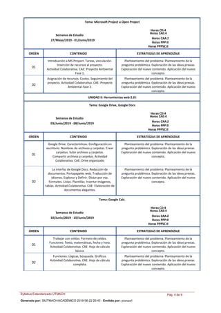 Syllabus Estandarizado UTMACH
Generado por: SIUTMACH/ACADÉMICO 2019-06-22 20:43 - Emitido por: yconza1
Pág. 4 de 9
Tema: Microsoft Project u Open Project
Horas CD:4
Semanas de Estudio
Horas CAE:4
27/Mayo/2019 - 01/Junio/2019
Horas CAA:2
Horas PPP:0
Horas PPPSC:0
ORDEN CONTENIDO ESTRATEGIAS DE APRENDIZAJE
01
Introducción a MS Proyect. Tareas, vinculación.
Inserción de recursos al proyecto.
Actividad Colaborativa. CAE: Proyecto Ambiental
Fase 1.
Planteamiento del problema. Planteamiento de la
pregunta problémica. Exploración de las ideas previas.
Exploración del nuevo contenido. Aplicación del nuevo
concepto.
02
Asignación de recursos. Costos. Seguimiento del
proyecto. Actividad Colaborativa. CAE: Proyecto
Ambiental Fase 2.
Planteamiento del problema. Planteamiento de la
pregunta problémica. Exploración de las ideas previas.
Exploración del nuevo contenido. Aplicación del nuevo
concepto.
UNIDAD II: Herramientas web 2.0 I
Tema: Google Drive, Google Docs
Horas CD:4
Semanas de Estudio
Horas CAE:4
03/Junio/2019 - 08/Junio/2019
Horas CAA:2
Horas PPP:0
Horas PPPSC:0
ORDEN CONTENIDO ESTRATEGIAS DE APRENDIZAJE
01
Google Drive: Características. Configuración en
escritorio. Nombres de archivos y carpetas. Crear
carpetas. Subir archivos y carpetas.
Compartir archivos y carpetas. Actividad
Colaborativa. CAE: Drive organizado
Planteamiento del problema. Planteamiento de la
pregunta problémica. Exploración de las ideas previas.
Exploración del nuevo contenido. Aplicación del nuevo
concepto.
02
La interfaz de Google Docs. Redacción de
documentos. Portapapeles web. Traducción de
idiomas. Explorar y Definir. Dictar por voz.
Formatos. Listas. Plantillas. Insertar imágenes,
tablas. Actividad Colaborativa. CAE: Elaboración de
documentos elegantes.
Planteamiento del problema. Planteamiento de la
pregunta problémica. Exploración de las ideas previas.
Exploración del nuevo contenido. Aplicación del nuevo
concepto.
Tema: Google Calc.
Horas CD:4
Semanas de Estudio
Horas CAE:4
10/Junio/2019 - 15/Junio/2019
Horas CAA:2
Horas PPP:0
Horas PPPSC:0
ORDEN CONTENIDO ESTRATEGIAS DE APRENDIZAJE
01
Trabajar con celdas. Formato de celdas.
Funciones: Texto, matemáticas, fecha y hora.
Actividad Colaborativa. CAE: Hoja de cálculo
básica.
Planteamiento del problema. Planteamiento de la
pregunta problémica. Exploración de las ideas previas.
Exploración del nuevo contenido. Aplicación del nuevo
concepto.
02
Funciones: Lógicas, búsqueda. Gráficos.
Actividad Colaborativa. CAE: Hoja de cálculo
completa.
Planteamiento del problema. Planteamiento de la
pregunta problémica. Exploración de las ideas previas.
Exploración del nuevo contenido. Aplicación del nuevo
concepto.
 