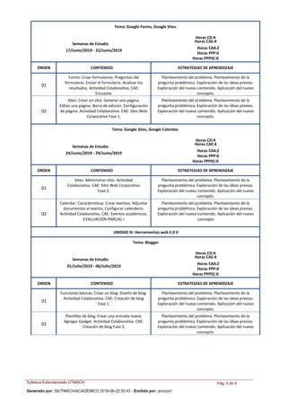 Syllabus Estandarizado UTMACH
Generado por: SIUTMACH/ACADÉMICO 2019-06-22 20:43 - Emitido por: yconza1
Pág. 5 de 9
Tema: Google Forms, Google Sites.
Horas CD:4
Semanas de Estudio
Horas CAE:4
17/Junio/2019 - 22/Junio/2019
Horas CAA:2
Horas PPP:0
Horas PPPSC:0
ORDEN CONTENIDO ESTRATEGIAS DE APRENDIZAJE
01
Forms: Crear formularios. Preguntas del
formulario. Enviar el formulario. Analizar los
resultados. Actividad Colaborativa. CAE:
Encuesta.
Planteamiento del problema. Planteamiento de la
pregunta problémica. Exploración de las ideas previas.
Exploración del nuevo contenido. Aplicación del nuevo
concepto.
02
Sites: Crear un sitio. Generar una página.
Editar una página. Barra de edición. Configuración
de página. Actividad Colaborativa. CAE: Sitio Web
Corporativo Fase 1.
Planteamiento del problema. Planteamiento de la
pregunta problémica. Exploración de las ideas previas.
Exploración del nuevo contenido. Aplicación del nuevo
concepto.
Tema: Google Sites, Google Calendar.
Horas CD:4
Semanas de Estudio
Horas CAE:4
24/Junio/2019 - 29/Junio/2019
Horas CAA:2
Horas PPP:0
Horas PPPSC:0
ORDEN CONTENIDO ESTRATEGIAS DE APRENDIZAJE
01
Sites: Administrar sitio. Actividad
Colaborativa. CAE: Sitio Web Corporativo
Fase 2.
Planteamiento del problema. Planteamiento de la
pregunta problémica. Exploración de las ideas previas.
Exploración del nuevo contenido. Aplicación del nuevo
concepto.
02
Calendar: Características. Crear eventos. Adjuntar
documentos al evento. Configurar calendario.
Actividad Colaborativa. CAE: Eventos académicos.
EVALUACIÓN PARCIAL I
Planteamiento del problema. Planteamiento de la
pregunta problémica. Exploración de las ideas previas.
Exploración del nuevo contenido. Aplicación del nuevo
concepto
UNIDAD III: Herramientas web 2.0 II
Tema: Blogger
Horas CD:4
Semanas de Estudio
Horas CAE:4
01/Julio/2019 - 06/Julio/2019
Horas CAA:2
Horas PPP:0
Horas PPPSC:0
ORDEN CONTENIDO ESTRATEGIAS DE APRENDIZAJE
01
Funciones básicas. Crear un blog. Diseño de blog.
Actividad Colaborativa. CAE: Creación de blog
Fase 1.
Planteamiento del problema. Planteamiento de la
pregunta problémica. Exploración de las ideas previas.
Exploración del nuevo contenido. Aplicación del nuevo
concepto.
02
Plantillas de blog. Crear una entrada nueva.
Agregar Gadget. Actividad Colaborativa. CAE:
Creación de blog Fase 2.
Planteamiento del problema. Planteamiento de la
pregunta problémica. Exploración de las ideas previas.
Exploración del nuevo contenido. Aplicación del nuevo
concepto.
 