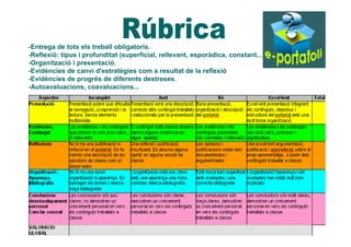 e-e-portafoli secundària portafoli universitat 
https://sites.google.com/site/eportafoliuniversitat/ 
https://sites.google...