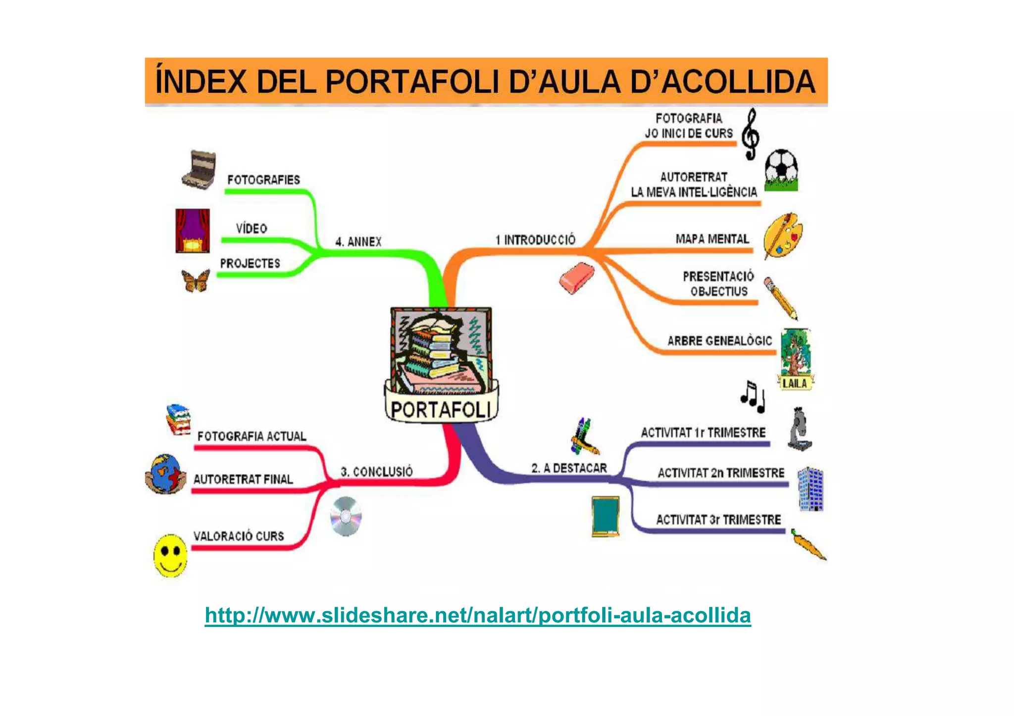http://www.slideshare.net/nalart/portfoli-aula-acollida
 