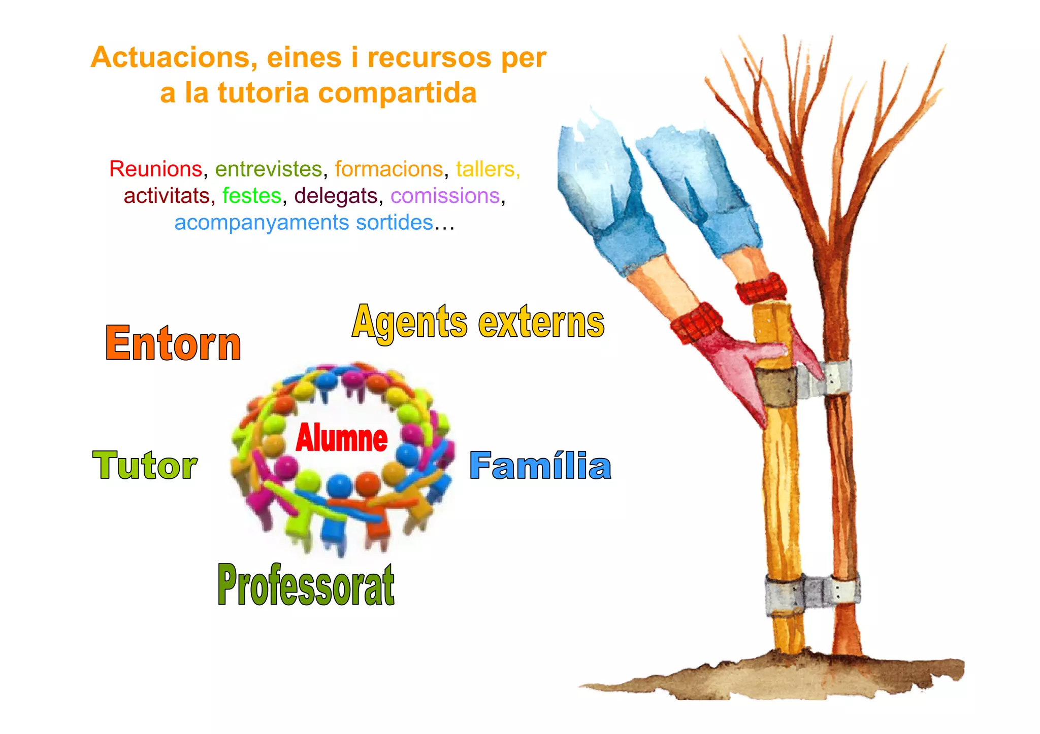 Actuacions, eines i recursos per
a la tutoria compartida
Reunions, entrevistes, formacions, tallers,
activitats, festes, delegats, comissions,
acompanyaments sortides…
 