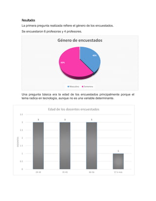 3 3 3
1
0
0.5
1
1.5
2
2.5
3
3.5
24-34 35-45 46-56 57 ó más
DOCENTES
Edad de los docentes encuestados
Resultados
La primera pregunta realizada refiere el género de los encuestados.
Se encuestaron 6 profesoras y 4 profesores.
Una pregunta básica era la edad de los encuestados principalmente porque el
tema radica en tecnología, aunque no es una variable determinante.
40%
60%
Género de encuestados
Masculino Femenino
 