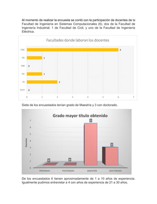 0
2
1
0
1
6
0 1 2 3 4 5 6 7
FCYT
FII
FIC
FIM
FIE
FISC
Facultades donde laboran los docentes
Al momento de realizar la encuesta se contó con la participación de docentes de la
Facultad de Ingeniería en Sistemas Computacionales (6), dos de la Facultad de
Ingeniería Industrial, 1 de Facultad de Civil, y uno de la Facultad de Ingeniería
Eléctrica.
Siete de los encuestados tenían grado de Maestría y 3 con doctorado.
De los encuestados 6 tienen aproximadamente de 1 a 10 años de experiencia.
Igualmente pudimos entrevistar a 4 con años de experiencia de 21 a 30 años.
0
1
2
3
4
5
6
7
PREGRADO POSTGRADO MAESTRÍA DOCTORADO
0 0
7
3
Docentes
Grado mayor título obtenido
 