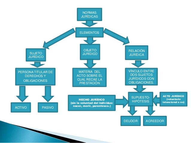Mi tarea