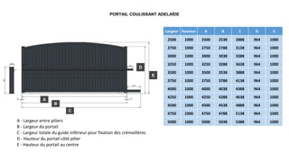 PORTAIL COULISSANT ADELAÏDE
E
D
B
A
C
A - Largeur entre piliers
B - Largeur du portail
C - Largeur totale du guide inférieur pour fixation des crémaillères
D - Hauteur du portail côté pilier
E - Hauteur du portail au centre
Largeur Hauteur A B C D E
2500 1000 2500 2538 2888 964 1000
2750 1000 2750 2788 3138 964 1000
3000 1000 3000 3038 3388 964 1000
3250 1000 3250 3288 3638 964 1000
3500 1000 3500 3538 3888 964 1000
3750 1000 3750 3788 4138 964 1000
4000 1000 4000 4038 4388 964 1000
4250 1000 4250 4288 4638 964 1000
4500 1000 4500 4538 4888 964 1000
4750 1000 4750 4788 5138 964 1000
5000 1000 5000 5038 5388 964 1000
 