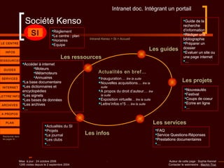Société Kenso
Accueil
Mise à jour : 24 octobre 2006
1295 visites depuis le 2 septembre 2004
Les guides
Les ressources
Les services
Les infos
Accéder à internet
Moteurs
Métamoteurs
Annuaires
La base documentaire
Les dictionnaires et
encyclopédies
Les signets
Les bases de données
Les archives
…
Guide de la
recherche
d’information
Rédiger une
bibliographie
Préparer un
dossier
Evaluer un site ou
une page internet
…
FAQ
Service Questions-Réponses
Prestations documentaires
…
Actualités du SI
Projets
Le journal
Les clubs
…
Intranet Kenso > SI > Accueil
SI Règlement
Le centre : plan
Horaires
EquipeLE CENTRE
Actualités en bref…
Inauguration… lire la suite
Nouvelles acquisitions… lire la
suite
A propos du droit d’auteur… lire
la suite
Exposition virtuelle… lire la suite
Lettre’infos n°5 … lire la suite
Auteur de cette page : Sophie Kennel
Contacter le webmestre : Machin Truc
SERVICES
A PROPOS
ARCHIVES
INFOS
RESSOURCES
GUIDES
INTERNET
LETTRE’INFO
PLAN
Rechercher dans
les pages SI…
-
Les projets
Nouveautés
Festival
Coups de coeur
Ecrire en ligne
…
FAQ
Service Questions-Réponses
Prestations documentaires
…
Nouveautés
Festival
Coups de coeur
Ecrire en ligne
…
Guide de la
recherche
d’information
Rédiger une
bibliographie
Préparer un
dossier
Evaluer un site ou
une page internet
…
FAQ
Service Questions-Réponses
Prestations documentaires
…
Nouveautés
Festival
Coups de coeur
Ecrire en ligne
…
Accéder à internet
Moteurs
Métamoteurs
Annuaires
La base documentaire
Les dictionnaires et
encyclopédies
Les signets
Les bases de données
Les archives
…
Guide de la
recherche
d’information
Rédiger une
bibliographie
Préparer un
dossier
Evaluer un site ou
une page internet
…
FAQ
Service Questions-Réponses
Prestations documentaires
…
Nouveautés
Festival
Coups de coeur
Ecrire en ligne
…
Intranet doc. Intégrant un portail
 