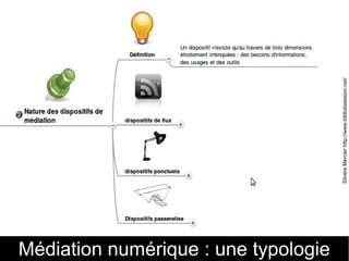 1er au 3 juillet 2013 BIBLIOQUEST EPISODE 2 118 Médiation numérique : une typologie 
Silvère Mercier http://www.bibliobsession.net/ 
 