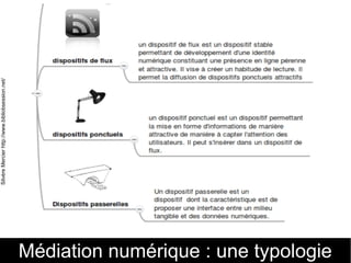 1er au 3 juillet 2013 BIBLIOQUEST EPISODE 2 119 Médiation numérique : une typologie Silvère Mercier http://www.bibliobsession.net/ 
 